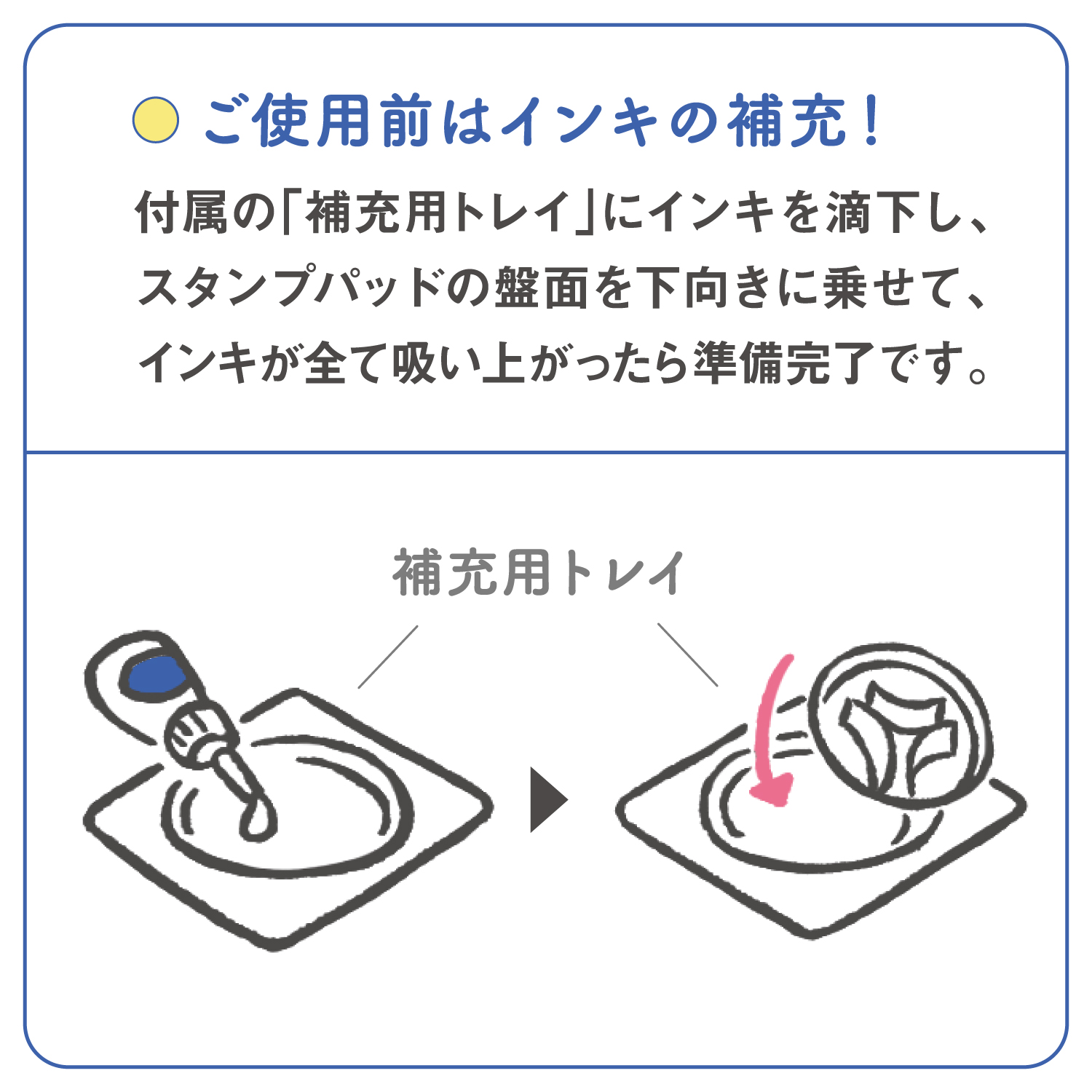 パッケージの一部を切り離した「補充用トレイ」に専用補充インキを滴下し、スタンプパッドの盤面を下向きに乗せ、約10分静置するとスタンプパッドにインキが補充されます。