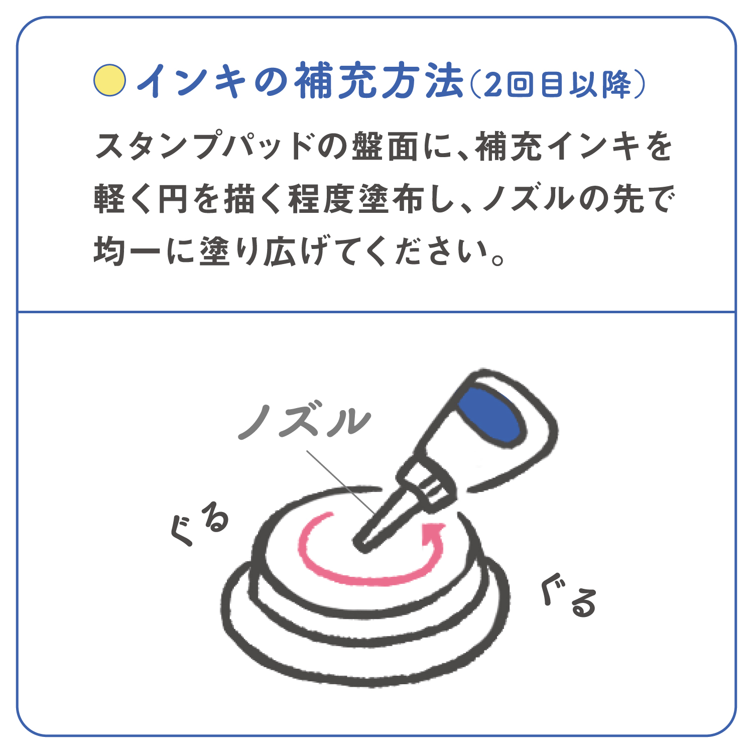 2回目以降はスタンプパッドの盤面に直接インキを補充していただきます。