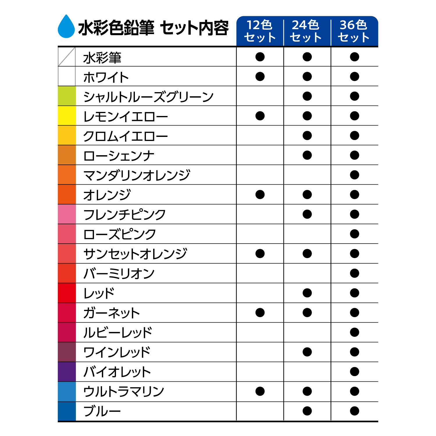 Artlineアートライン 水彩色鉛筆 12色セット_7